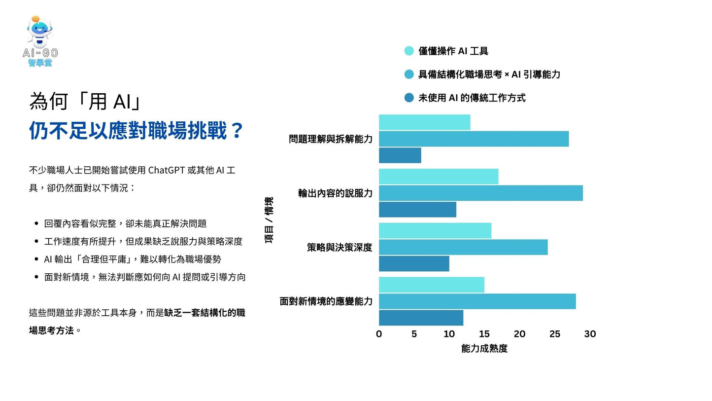 AI-Go 智學堂：職場ChatGPT實戰課程